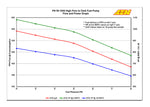 AEM 340LPH High Performance In-Tank Fuel Pump – AEM-50-1000